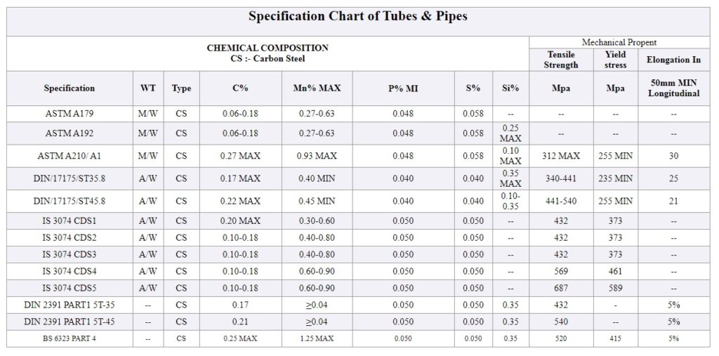 Tubes and Pipes – Rolex